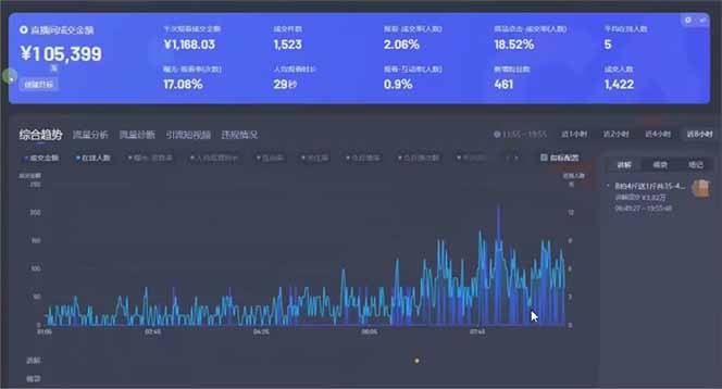 图片[1]-日赚6000+！抖音小时达Ai无人直播躺赚新风口，0门槛吃官方亿级流量！-Zv头条